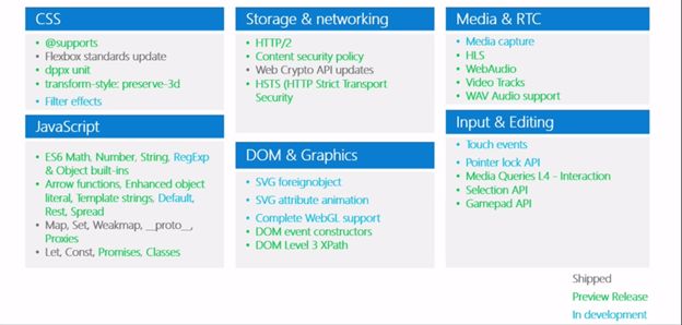 Features Added to Spartan